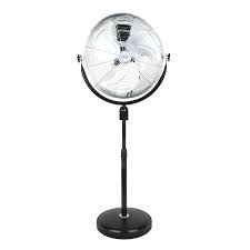 Ventilador industrial